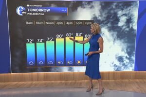 AccuWeather: Beautiful Father's Day weekend on the way