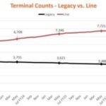 Video lottery produces more than ever for state treasury