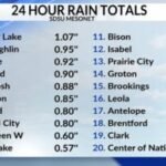 More rounds of severe weather ahead; 90s expected tomorrow