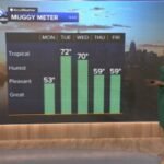 AccuWeather: Sunny and comfortable start to the week for the Philadelphia region